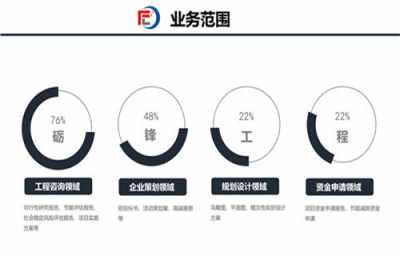 台前本地建设项目可研报告专业机构 砺锋设计规划研究院提供加急审批与咨询策划服务
