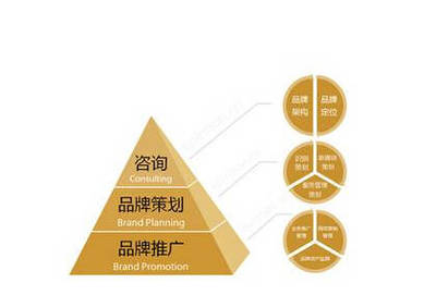 千享科技 赋能企业品牌推广的多元化传播路径与专业咨询策划服务