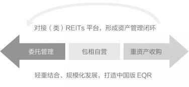 旭辉领寓 以产品研发为核心，咨询策划服务助推发展
